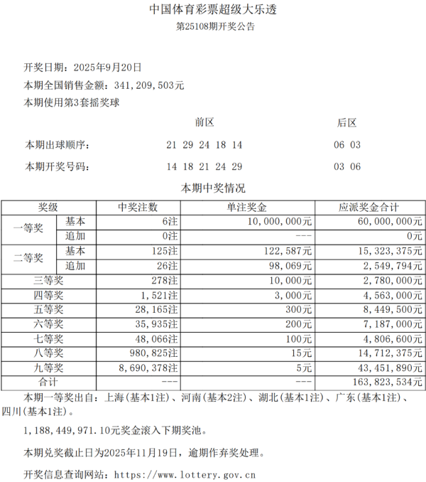 嘉定购彩者凭复式票中得大乐透第25108期基础一等奖
