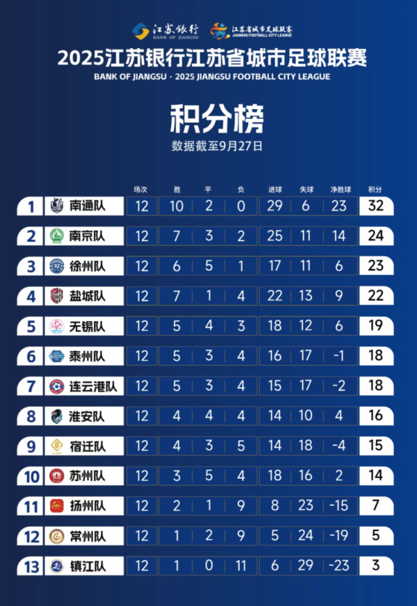 体坛联播｜皇马、利物浦遭遇赛季首败，梅西无缘连续四场破门
