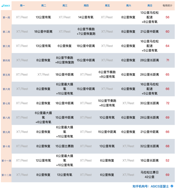 涨知识 | 专业教练分享跑者常犯5大错误，看看你中了几招