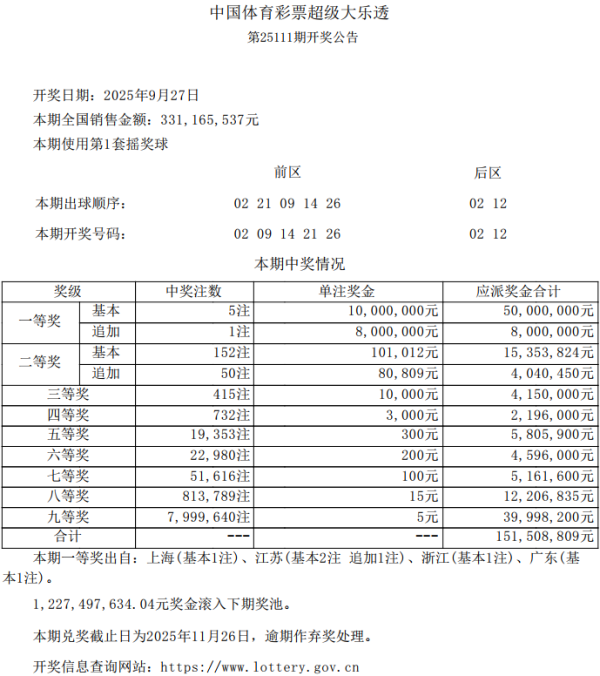 宝山购彩者凭直选单式票中得大乐透第25111期基础一等奖