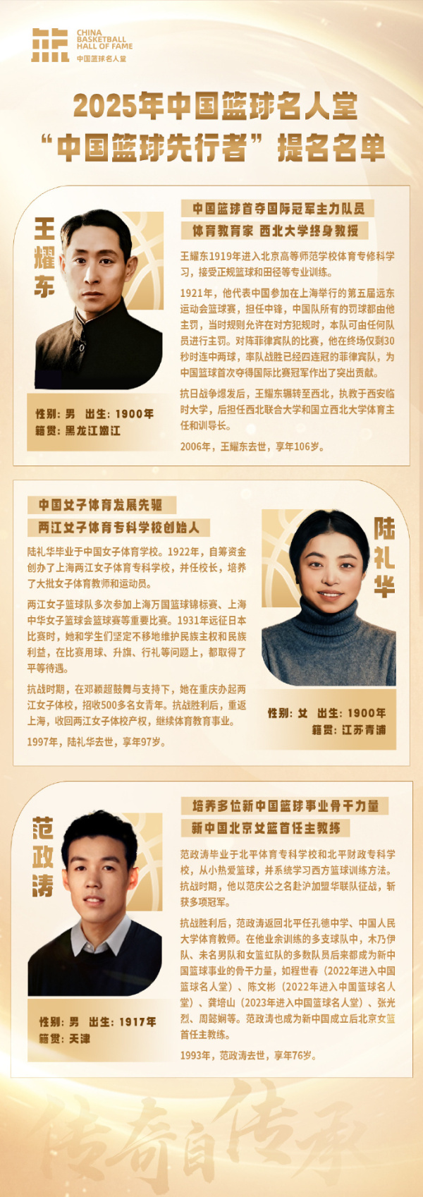 2025中国篮球名人堂推举名单：北京奥运中国男篮在列