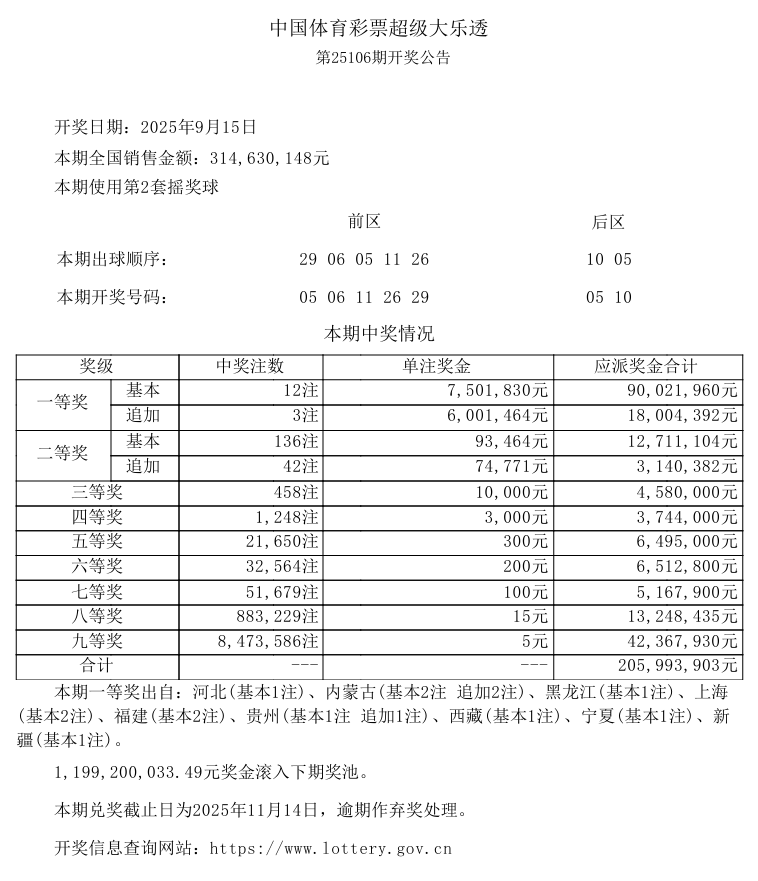 普陀、浦东购彩者中大乐透第25106期大乐透基础一等奖