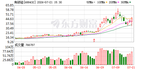 有研硅7月21日龙虎榜数据