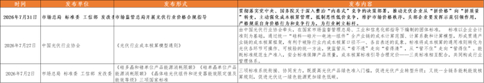 【市场聚焦】多晶硅：卷土重来未可知