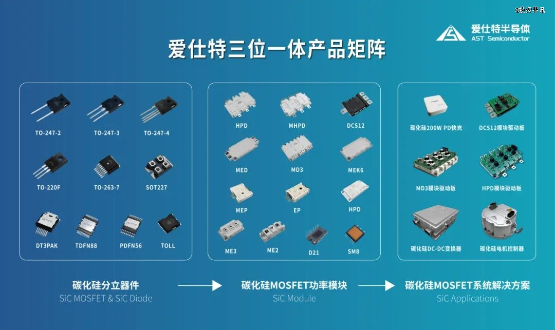 爱仕特完成数亿元B轮融资，聚焦碳化硅功率半导体解决方案