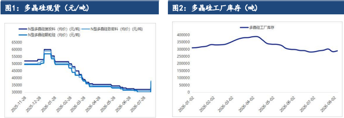 政策托底存上行契机 多晶硅短期维持宽幅震荡