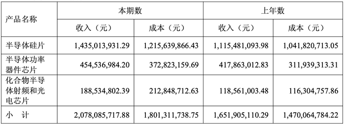 直击立昂微业绩会：AI引爆需求，硅片进入涨价周期