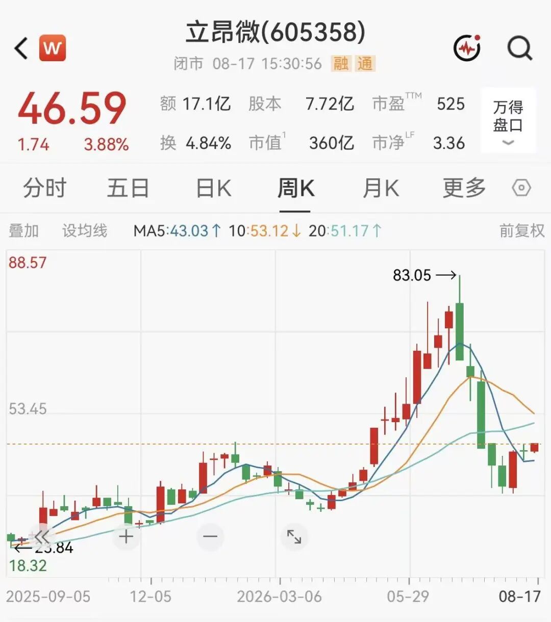 半导体龙头业绩反弹，董事长称硅片需求爆发，进入涨价周期