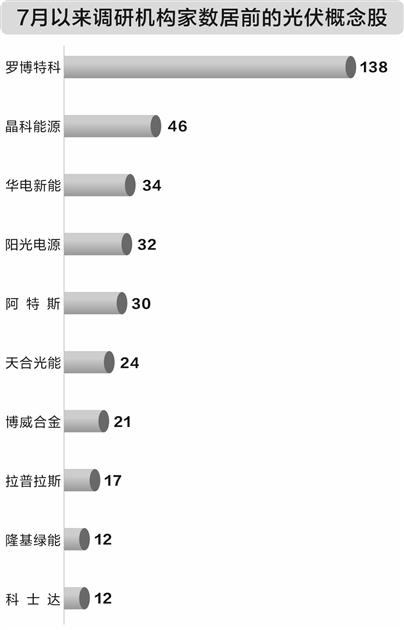 多晶硅价格反弹 光伏产业链景气度抬升