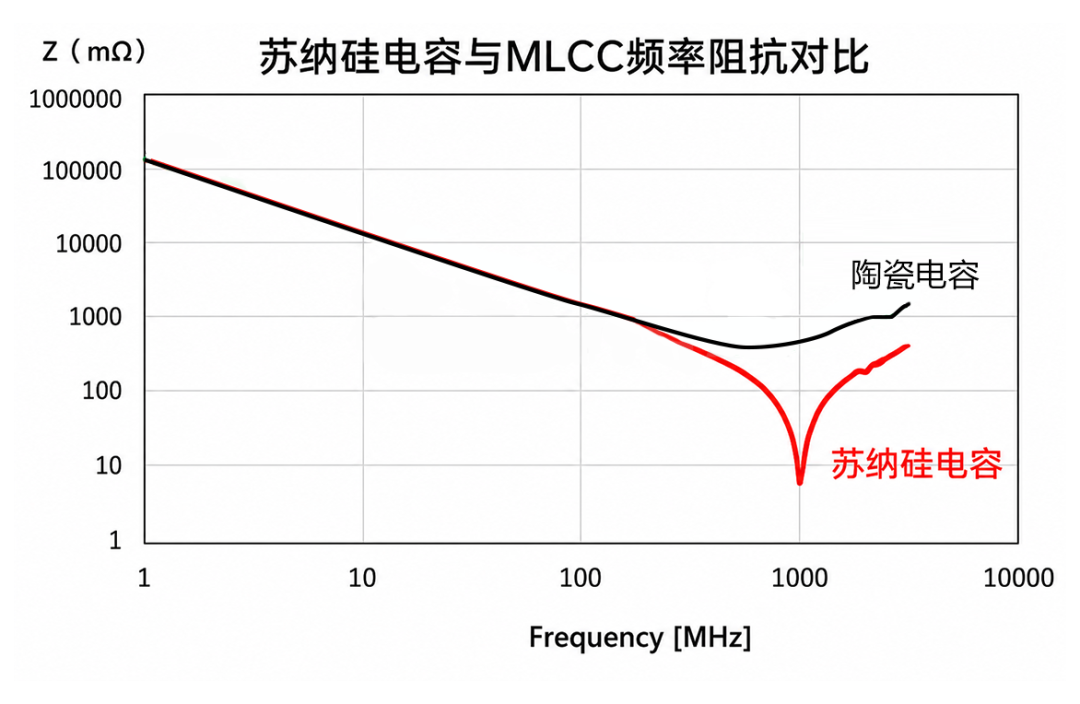 AI与先进封装时代，为什么需要重新认识硅电容？