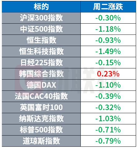硅谷AI词元价格指标创历史新低 苹果新CEO年薪曝光