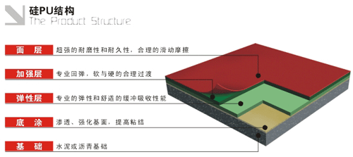 1、硅PU球场简介 　　硅PU球场材料是在PU球场材料的基础上开发研制出来的新一代球场材料。