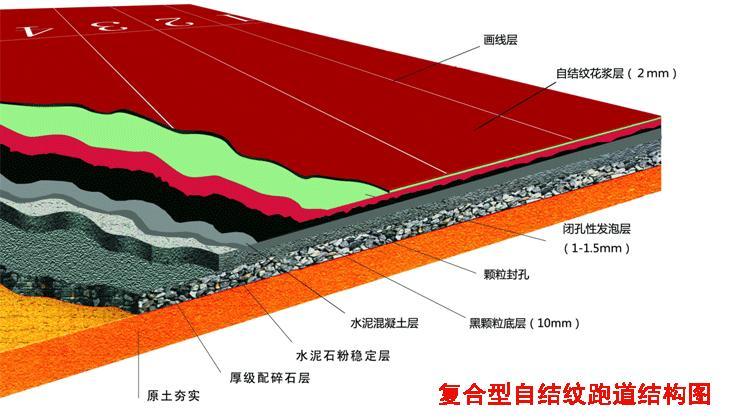 “自结纹”工艺是特种聚氨酯纯胶浆，通过化学反应形成的聚氨脂共聚物，在表结状态下自动生成凹凸均匀的纹理,